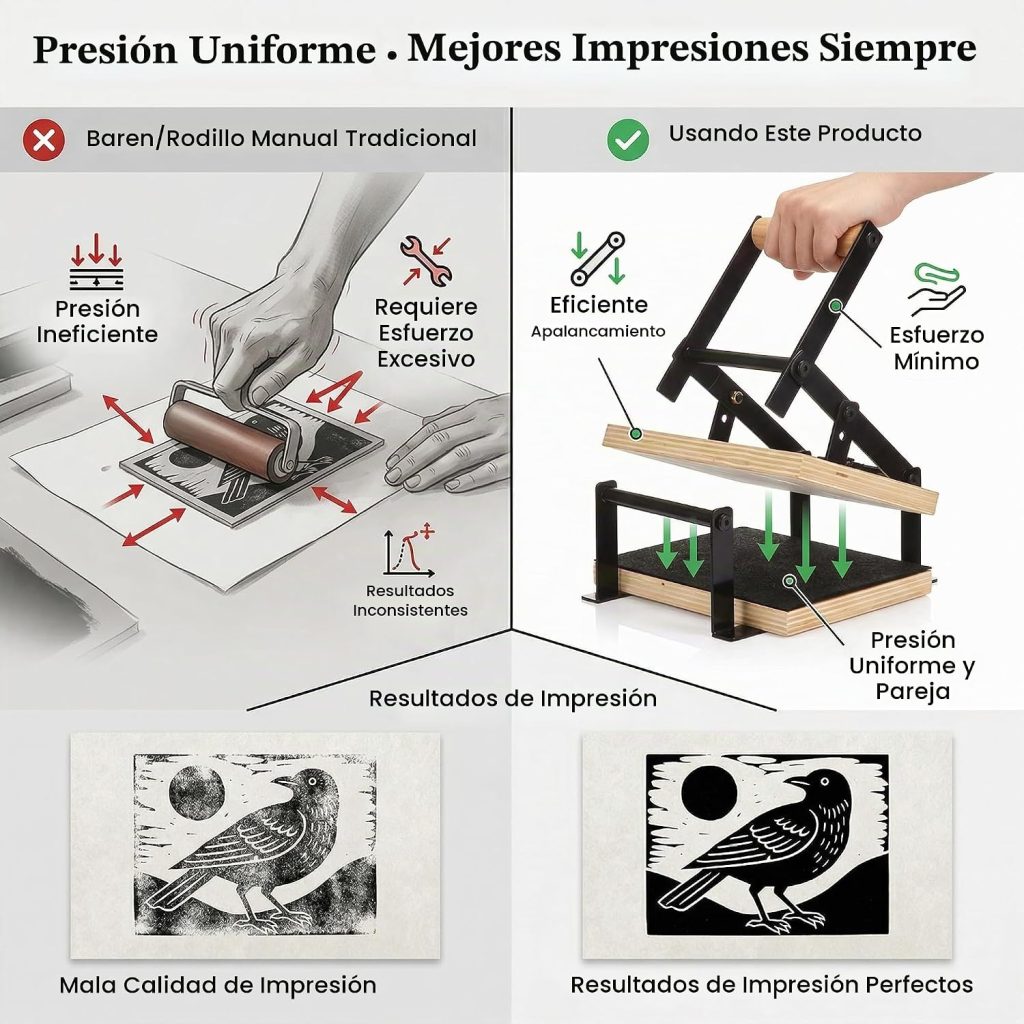 Prensa Lanties A4 para linograbado con palanca y rodillo - detalle 3